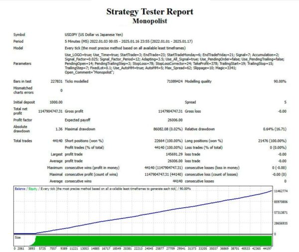 Monopolist-EA-MT4-backtest-6.jpg
