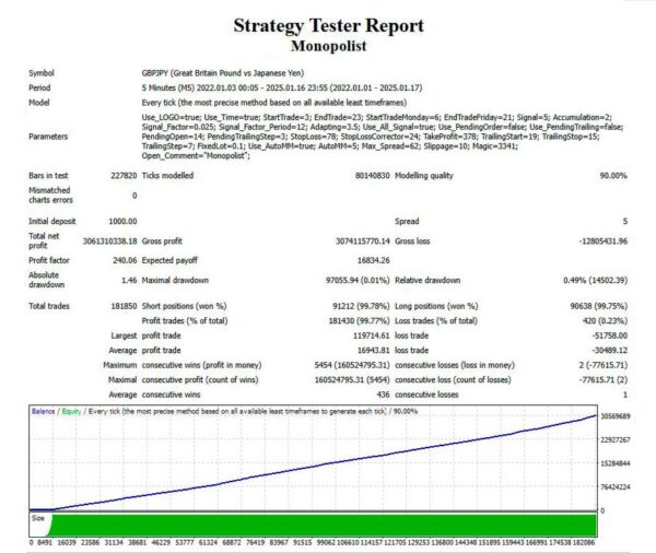 Monopolist-EA-MT4-backtest.jpg