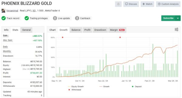 PHOENIX-BLIZZARD-GOLD-EA-MT4-live-signal-1.JPG
