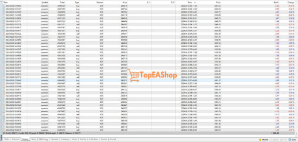 Us30-and-Xauusd-Hedging-Scalper-EA-MT4-live-results.jpg