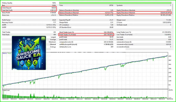 Awesome-Sauce-EA-MT5-backtest-(2).jpg