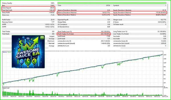 Awesome-Sauce-EA-MT5-backtest.jpg