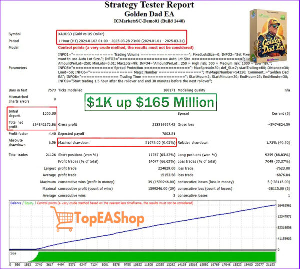 Golden-Dad-EA-MT4-backtest-1.jpg