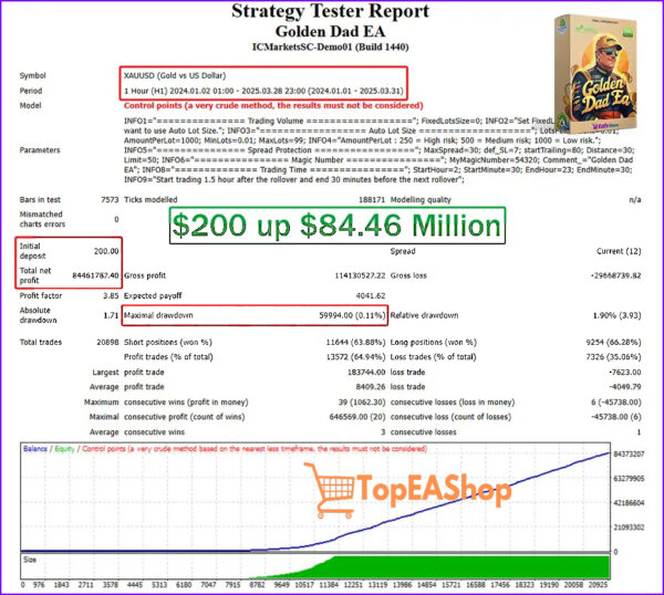 Golden-Dad-EA-MT4-backtest-2.jpg