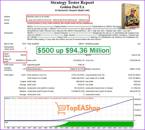 Golden-Dad-EA-MT4-backtest-3.jpg
