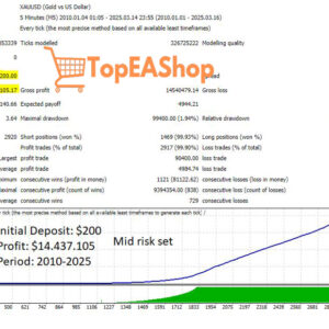 Goldex-AI-EA-MT4-backtest-1.jpg