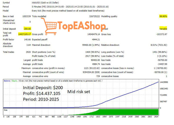 Goldex-AI-EA-MT4-backtest-1.jpg