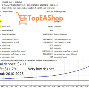 Goldex-AI-EA-MT4-backtest-2.jpg
