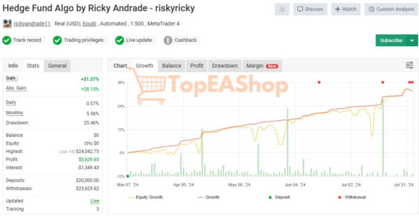 Hedge-Fund-Algo-EA-MT4-live-signal-on-myfxbook.jpg