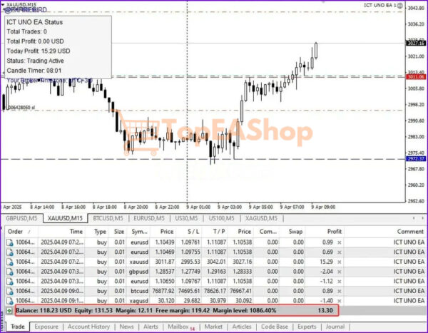 ICT-UNO-EA-MT4-live-trading.jpg