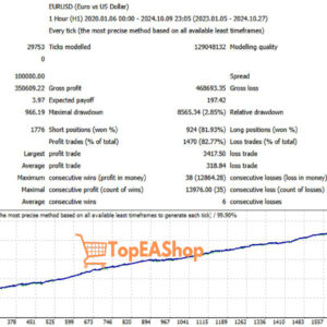 Mustang-EURUSD-H1-EA-MT4-backtest.jpg