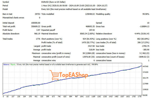 Mustang-EURUSD-H1-EA-MT4-backtest.jpg
