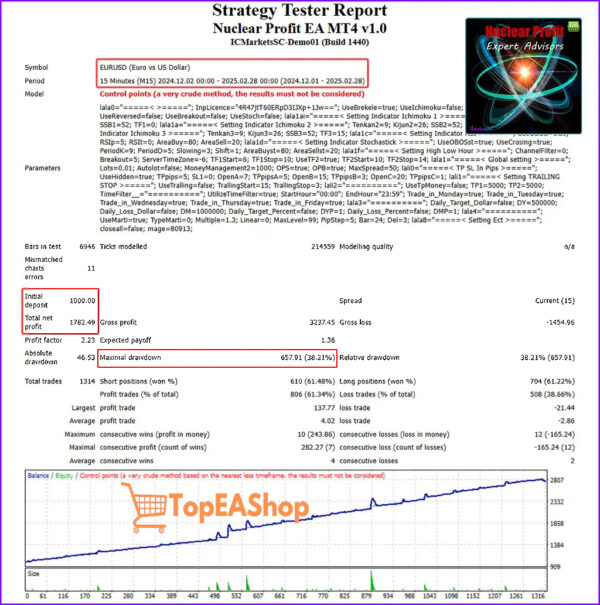 Nuclear-Profit-EA-MT4-backtest-2.jpg