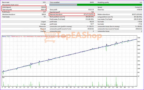 PandoraFX-BTC-EA-MT4-backtest-1.png