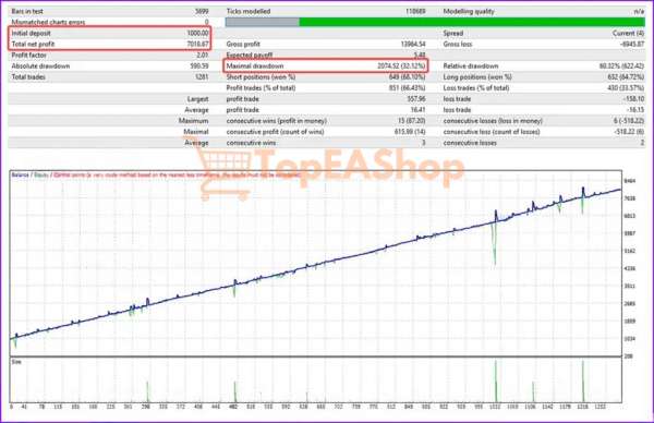 PandoraFX-BTC-EA-MT4-backtest-2.png