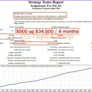 Scalpetronix-EA-MT4-backtest.jpg