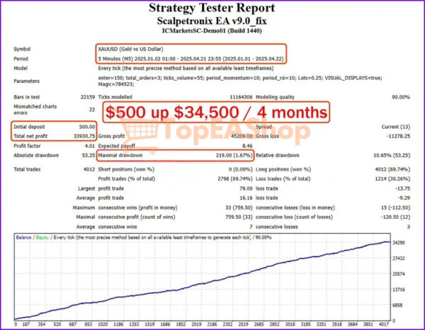 Scalpetronix-EA-MT4-backtest.jpg