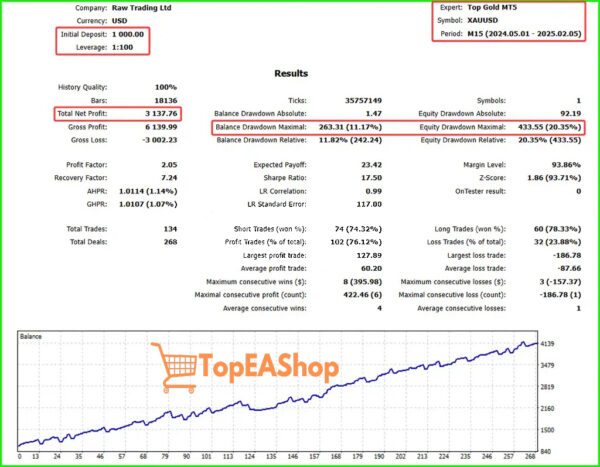 Top-Gold-EA-MT5-backtest-4.jpg