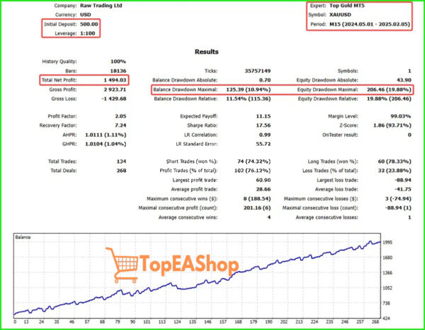 Top-Gold-EA-MT5-backtest-5.jpg