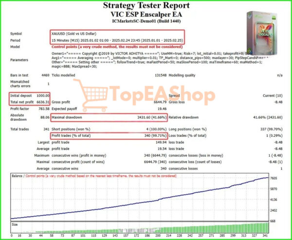 VIC-ESP-Enscalper-EA-MT4-backtest-1.jpg
