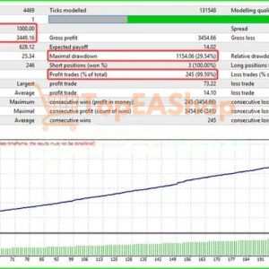 VIC-ESP-Enscalper-EA-MT4-backtest-2.jpg