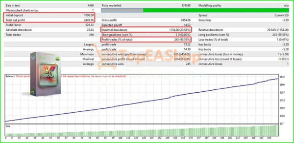 VIC-ESP-Enscalper-EA-MT4-backtest-2.jpg