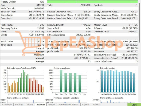 AI-TradingVision-GPX-MT4-backtest.jpg