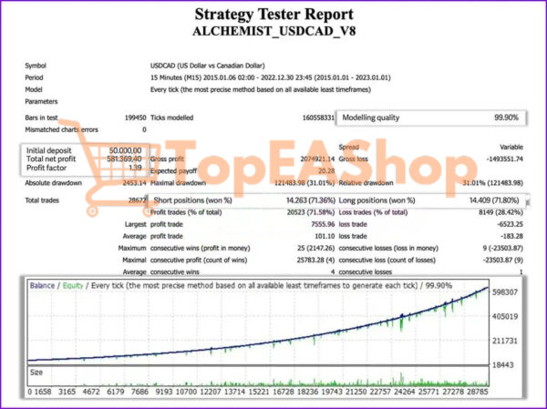 Alchemist-EA-MT4-backtest.jpg