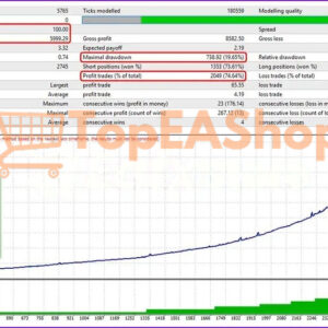 Astro-Scalper-EA-MT4-backtest-1.jpg