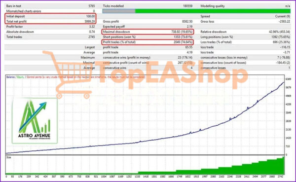 Astro-Scalper-EA-MT4-backtest-1.jpg