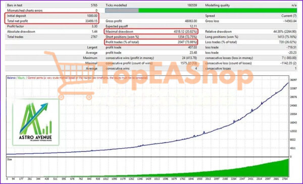 Astro-Scalper-EA-MT4-backtest-2.jpg