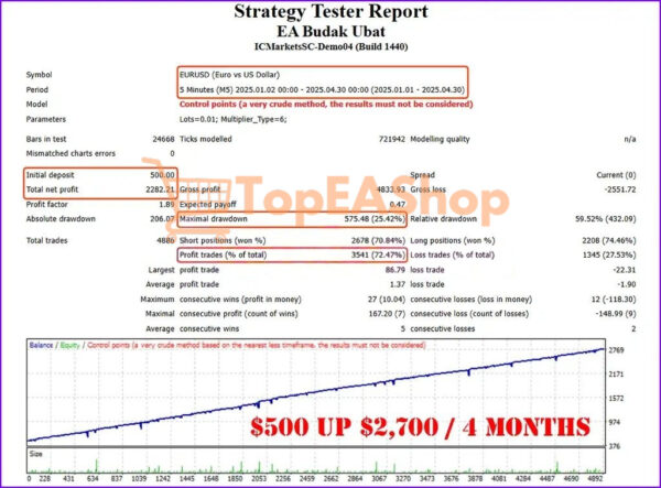 EA-Budak-Ubat-MT4-backtest-1.jpg