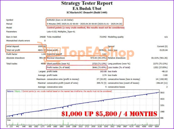 EA-Budak-Ubat-MT4-backtest-2.jpg