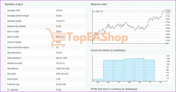 EA-Studio-XAUUSD-Source-Code-MQ4-results-1.jpg
