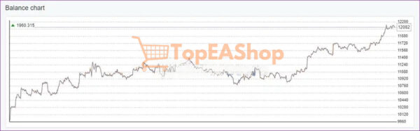 EA-Studio-XAUUSD-Source-Code-MQ4-results-2.jpg