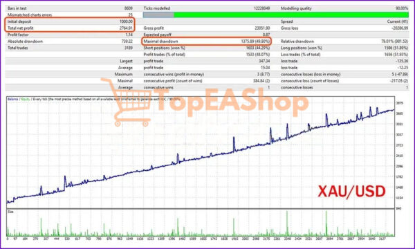 EA-TREND-MT4-backtest.jpg