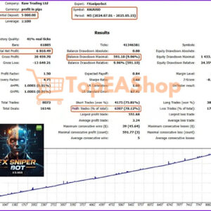 FX-Sniper-Bot-MT5-backtest-1.jpg