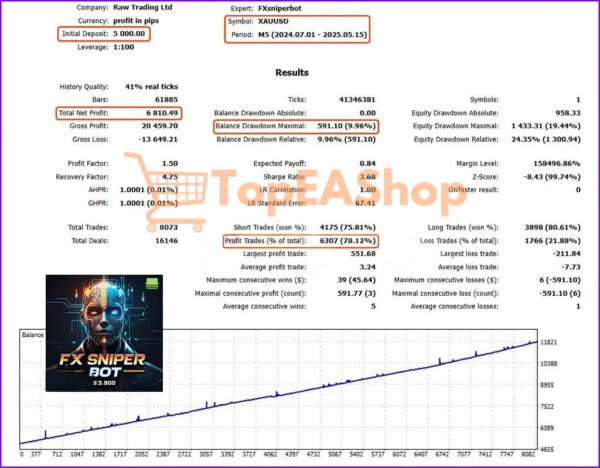 FX-Sniper-Bot-MT5-backtest-1.jpg