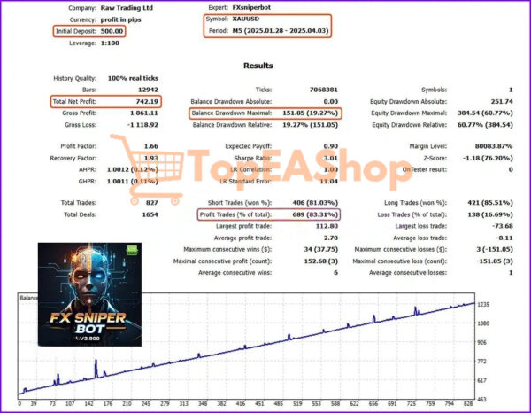 FX-Sniper-Bot-MT5-backtest-2.jpg