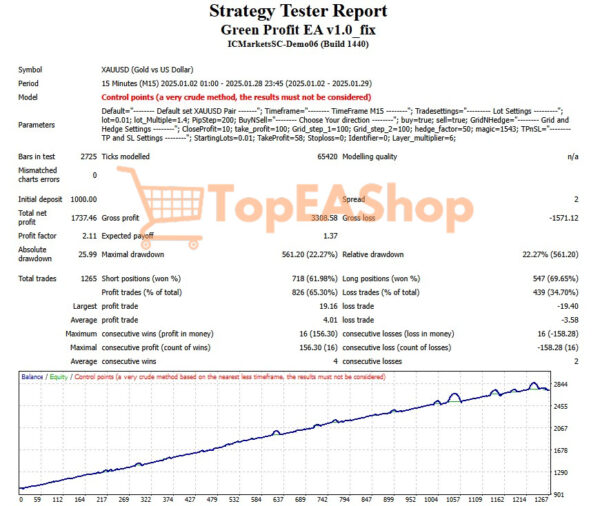 Green-Profit-EA-MT4-backtest-1.jpg