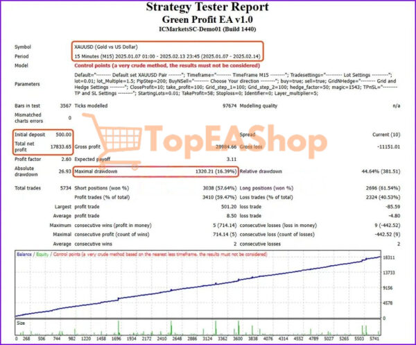 Green-Profit-EA-MT4-backtest-2.jpg