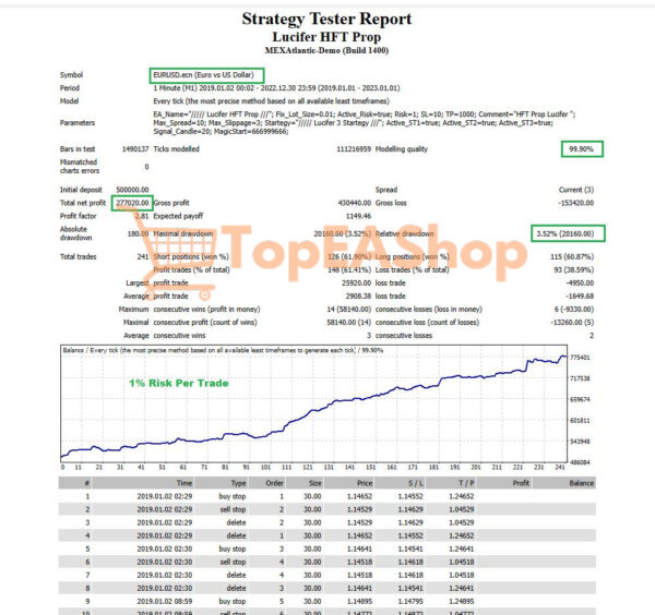 Lucifer-HFT-Prop-EA-MT4-backtest-1.jpg