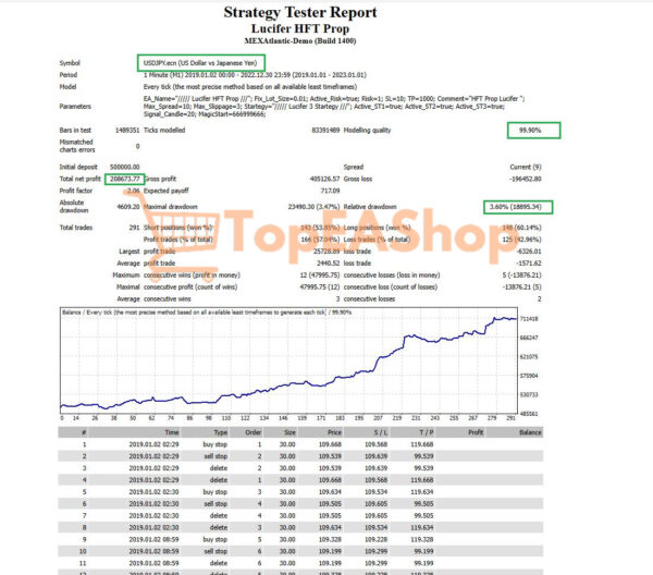 Lucifer-HFT-Prop-EA-MT4-backtest-2.jpg