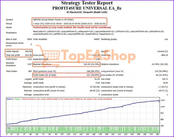PROFIT4SURE-UNIVERSAL-EA-MT4-backtest-2.jpg