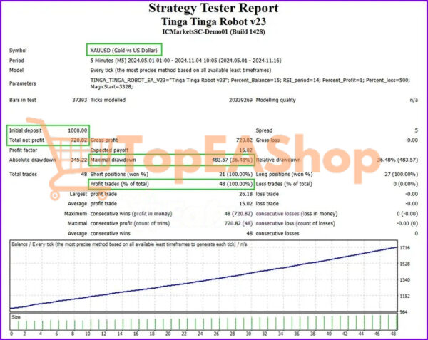 TINGA-TINGAS-ROBOT-Source-Code-MQ4-backtest.jpg