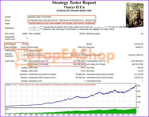 Viserys-II-EA-MT4-backtest-1.jpg