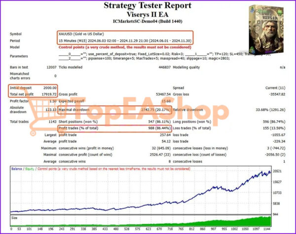 Viserys-II-EA-MT4-backtest-2.jpg