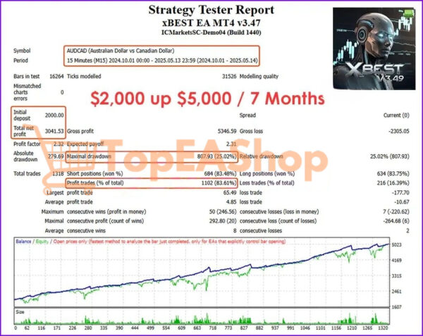 xBest-EA-MT4-backtest-1.jpg