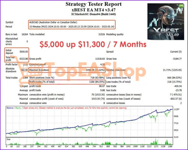 xBest-EA-MT4-backtest-2.jpg