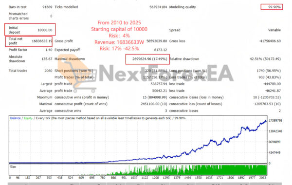 Apex Gold Trend Matrix MT4 Backtest Result